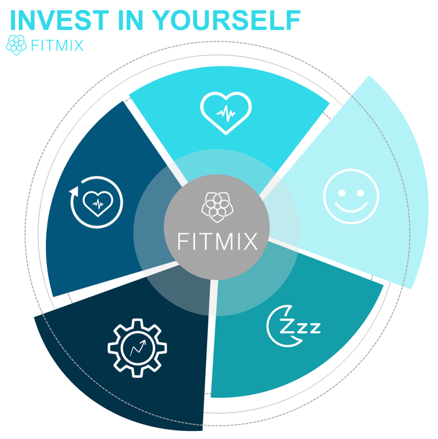 https://fitmixonline.com/assets/blogs_images/1586783227-Invest_in_Yourself.png